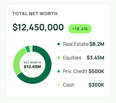 Net worth dashboard