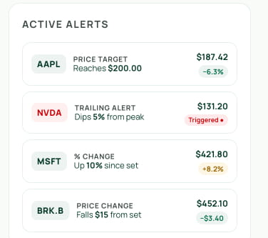 Stock alert notifications